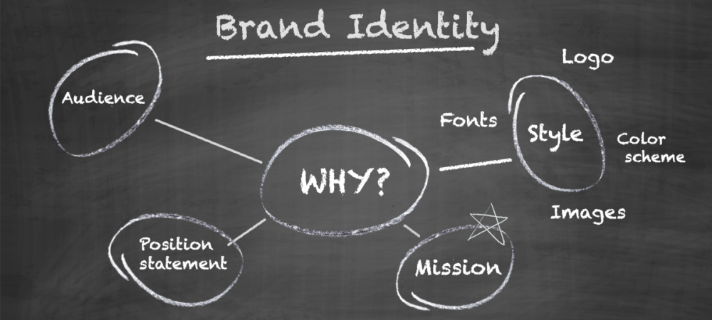 Brand Identity Kit: What it is and How to Attain it